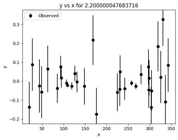 ../_images/notebooks_PGMUVI_Gaussian_Process_fitting_7_2.png
