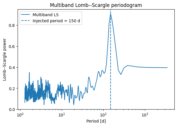 ../_images/notebooks_PGMUVI_Lomb_Scargle_15_0.png