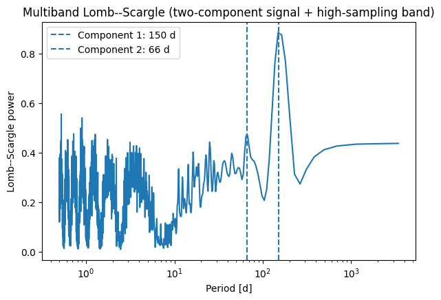 ../_images/notebooks_PGMUVI_Lomb_Scargle_26_0.png