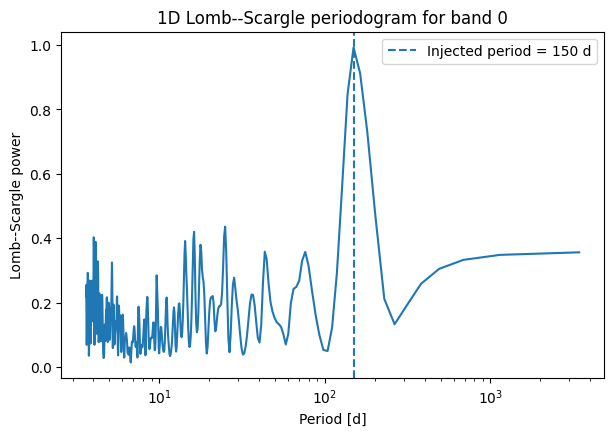 ../_images/notebooks_PGMUVI_Lomb_Scargle_8_1.png