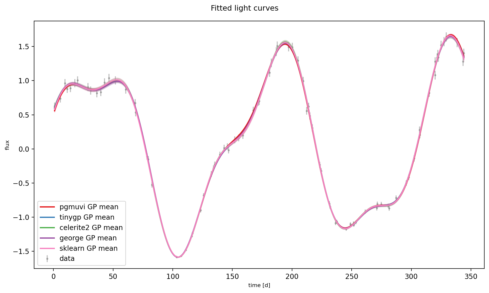 ../_images/notebooks_PGMUVI_comparison_with_other_codes_27_1.png