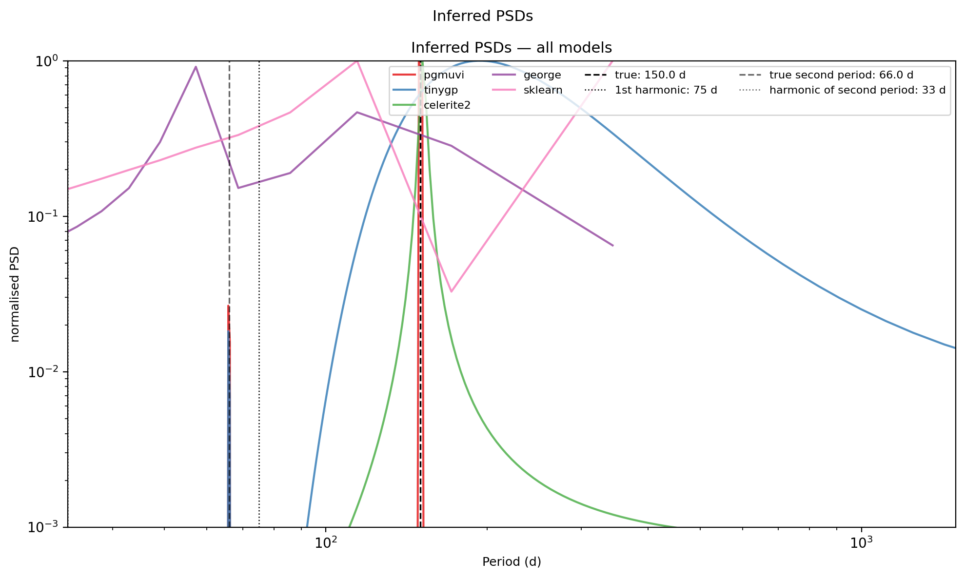 ../_images/notebooks_PGMUVI_comparison_with_other_codes_27_2.png