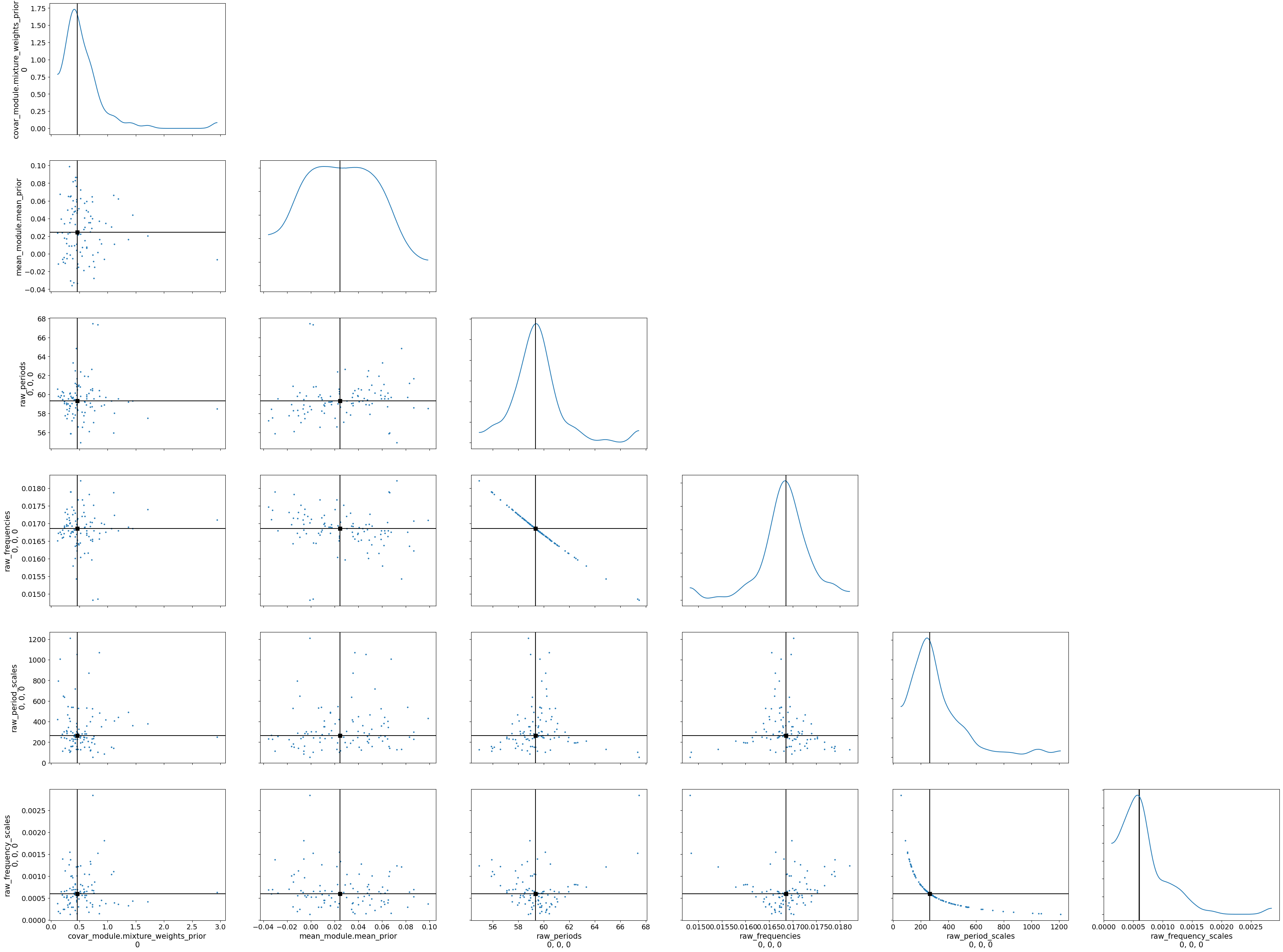 ../_images/notebooks_pgmuvi_tutorial_mcmc_24_0.png
