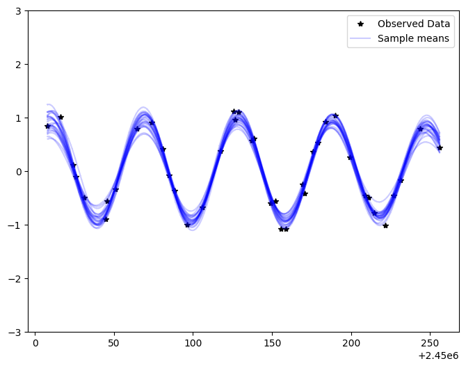 ../_images/notebooks_pgmuvi_tutorial_mcmc_27_2.png