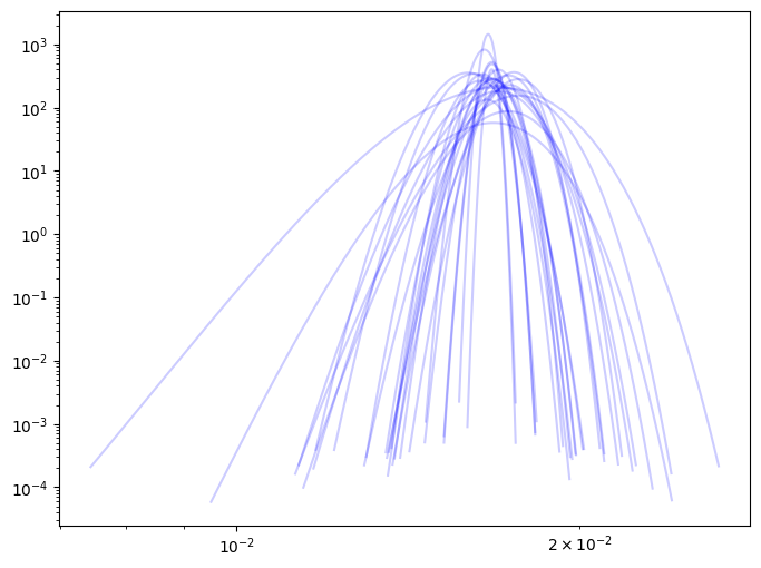 ../_images/notebooks_pgmuvi_tutorial_mcmc_30_1.png